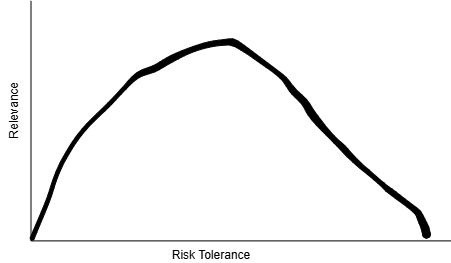 Relevance of an opinion as a function of risk tolerance